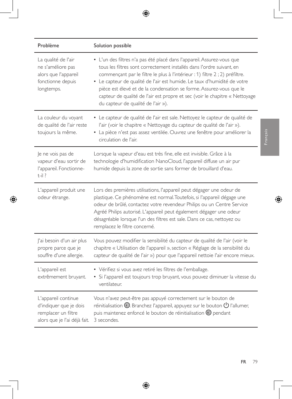 Philips 2-in-1-Kombigerät zur Luftreinigung u. -befeuchtung User Manual | Page 79 / 108