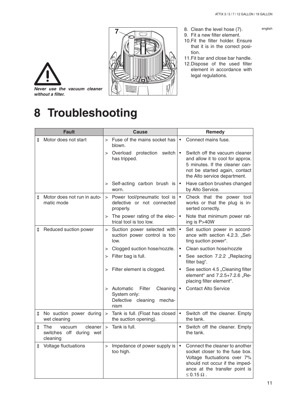 8 troubleshooting | Nilfisk-ALTO ATTIX 590-21 User Manual | Page 17 / 20