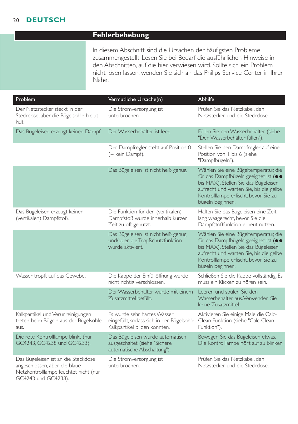 Fehlerbehebung, Deutsch | Philips Dampfbügeleisen User Manual | Page 20 / 48