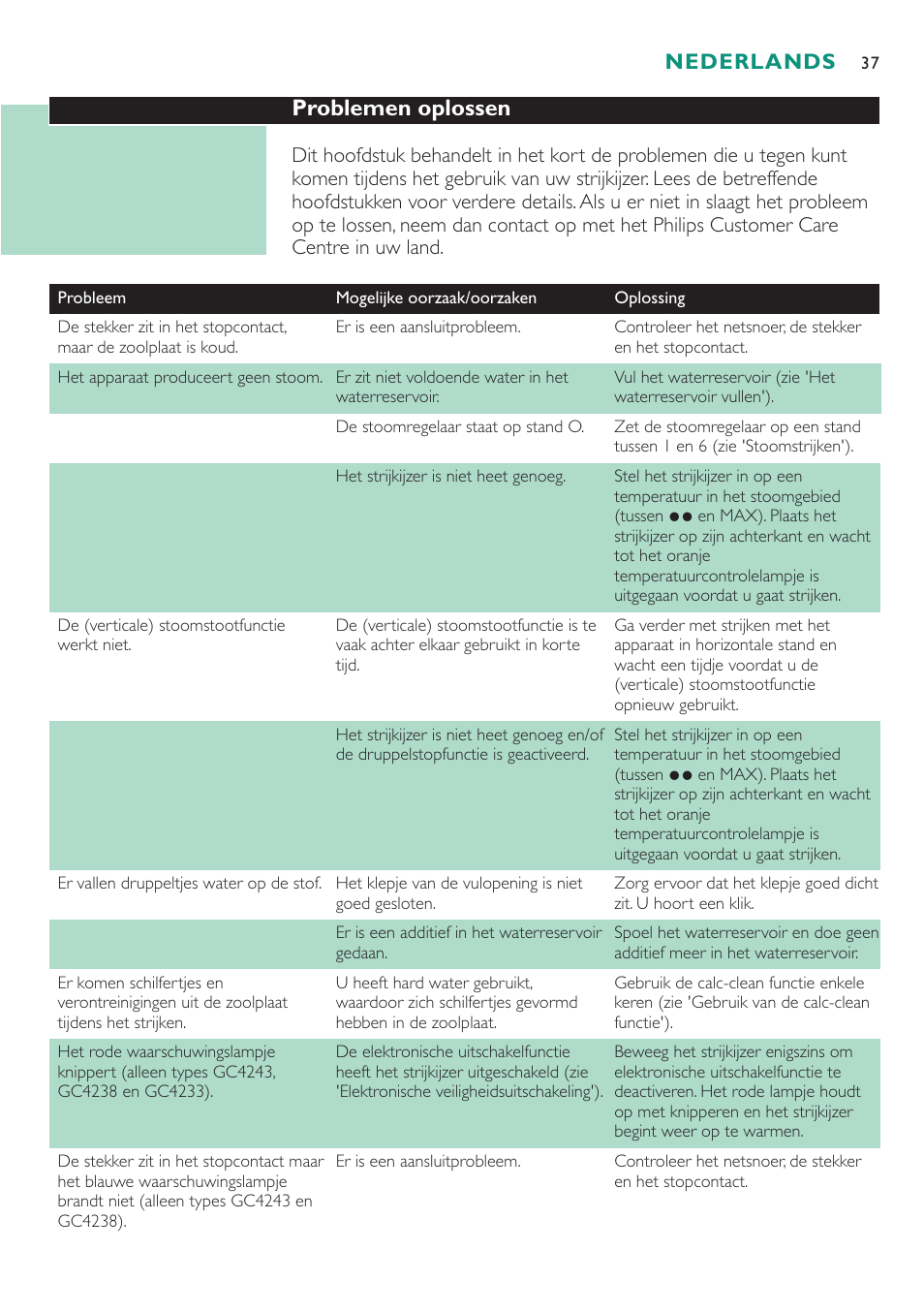 Problemen oplossen, Nederlands | Philips Dampfbügeleisen User Manual | Page 37 / 48