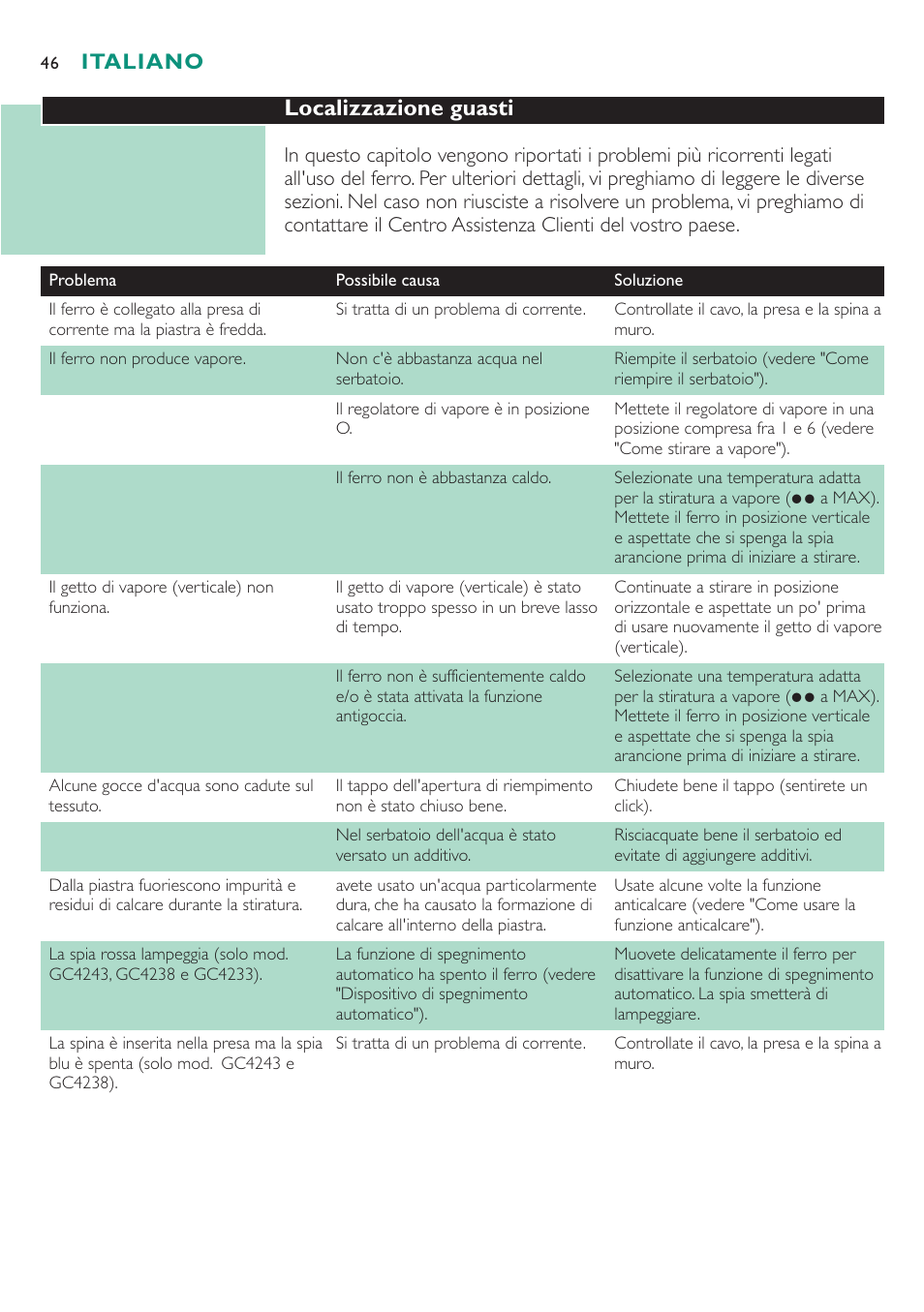 Localizzazione guasti, Italiano | Philips Dampfbügeleisen User Manual | Page 46 / 48