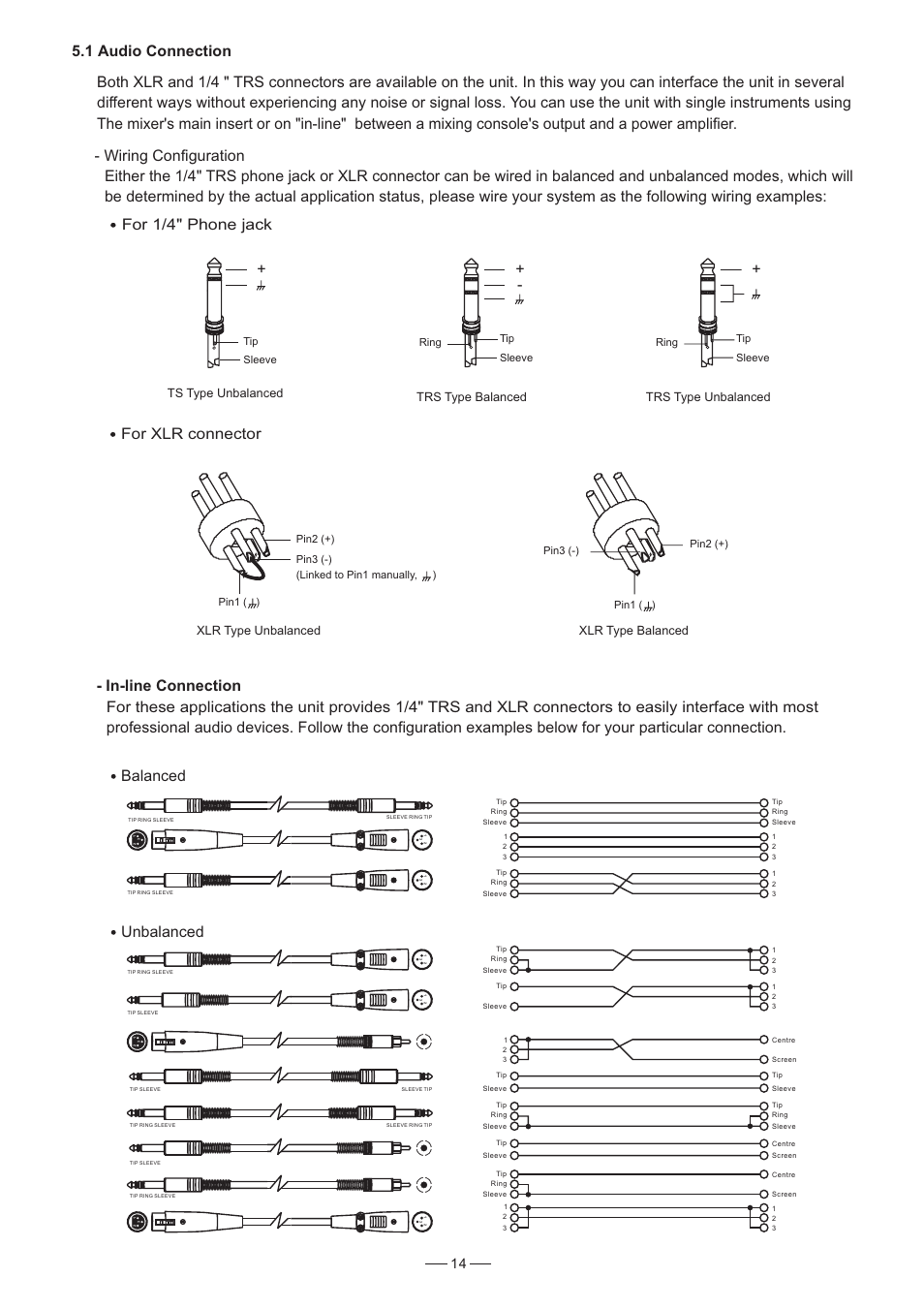 Unbalanced, Balanced, Xlr type unbalanced xlr type alanced b | Ts type unbalanced, Trs type balanced, Trs type unbalanced | Nilfisk-ALTO AMX-120 User Manual | Page 15 / 20