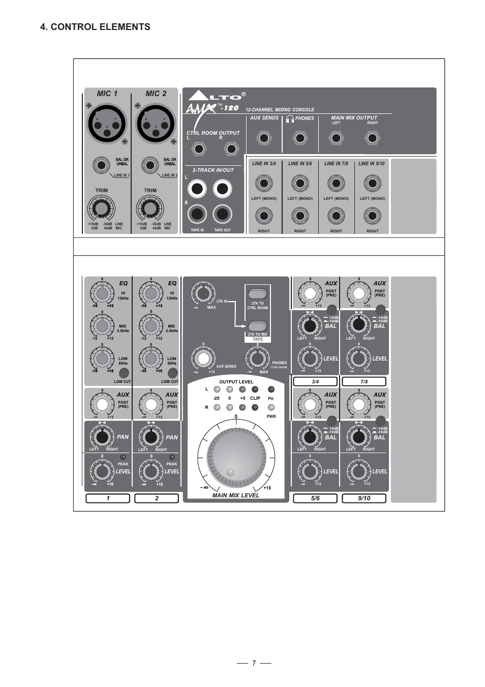 Control elements, Mic 1, Mic 2 | Nilfisk-ALTO AMX-120 User Manual | Page 8 / 20