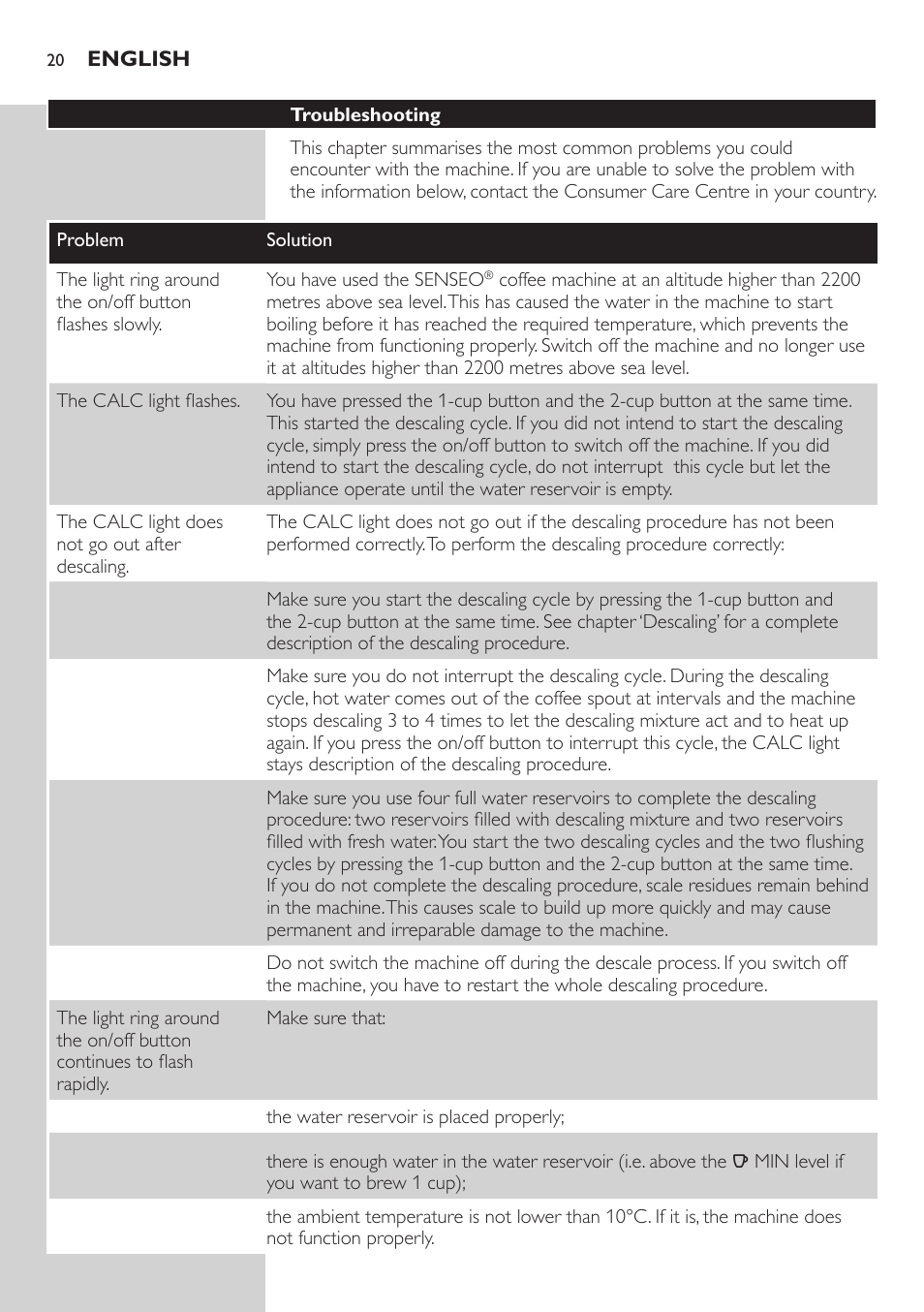 Philips SENSEO® Viva Café Kaffeepadmaschine User Manual | Page 20 / 78