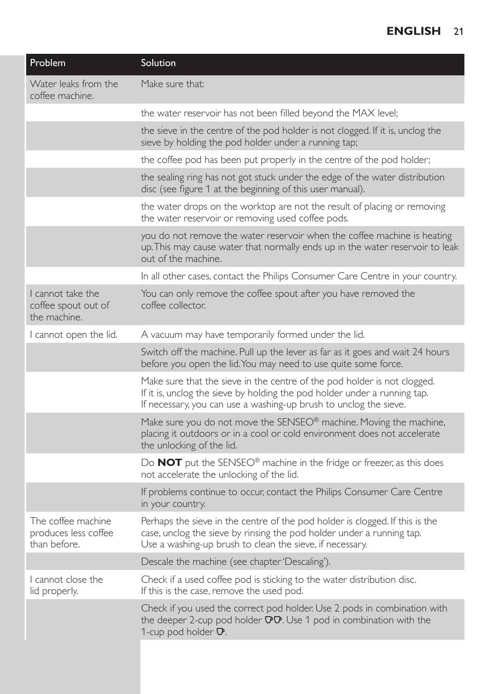 Philips SENSEO® Viva Café Kaffeepadmaschine User Manual | Page 21 / 78