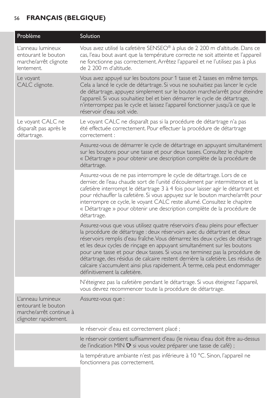 Philips SENSEO® Viva Café Kaffeepadmaschine User Manual | Page 56 / 78