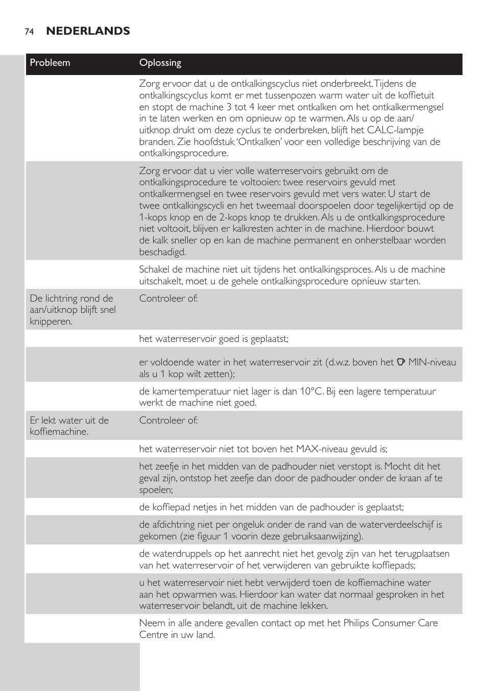 Philips SENSEO® Viva Café Kaffeepadmaschine User Manual | Page 74 / 78