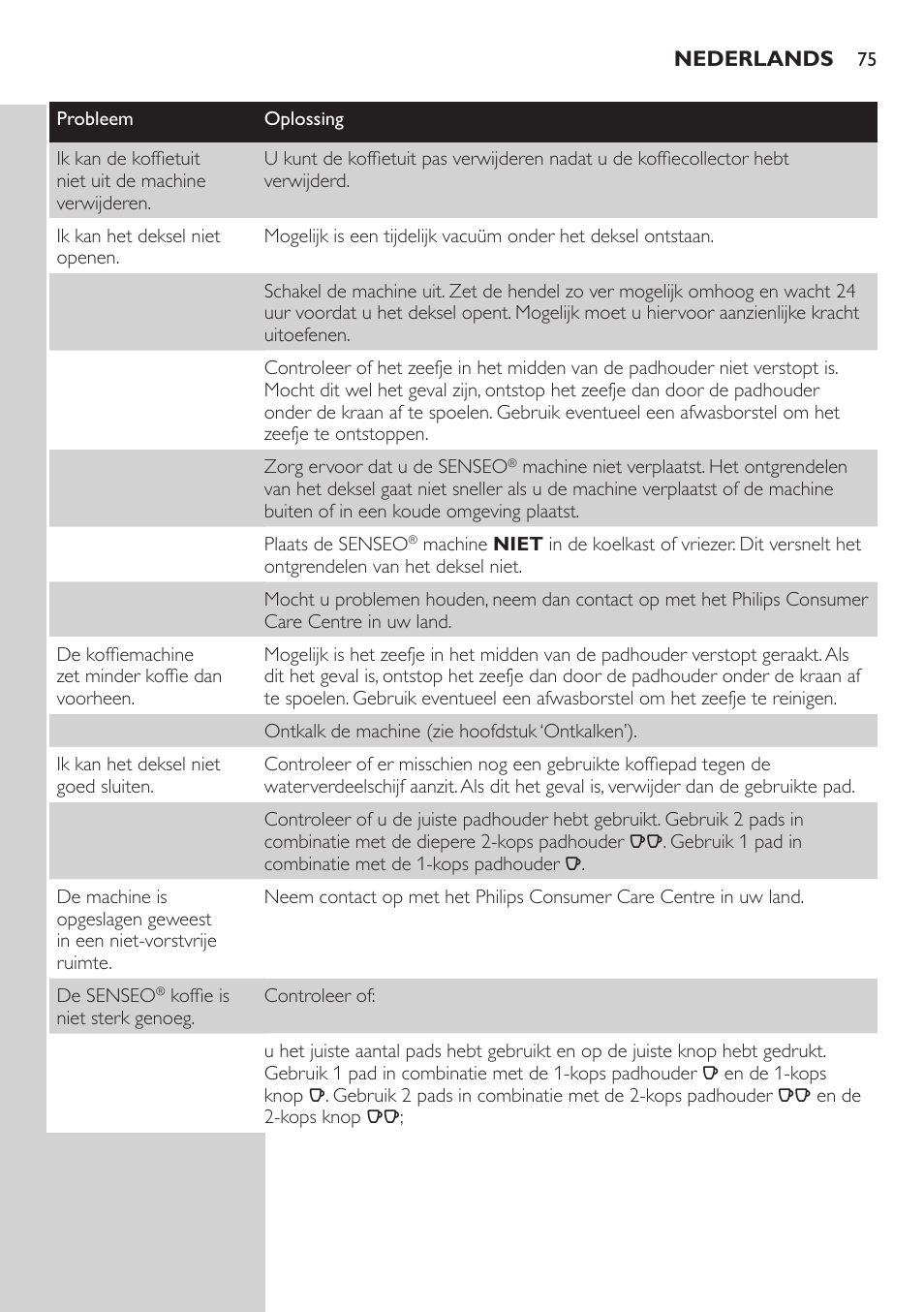 Philips SENSEO® Viva Café Kaffeepadmaschine User Manual | Page 75 / 78
