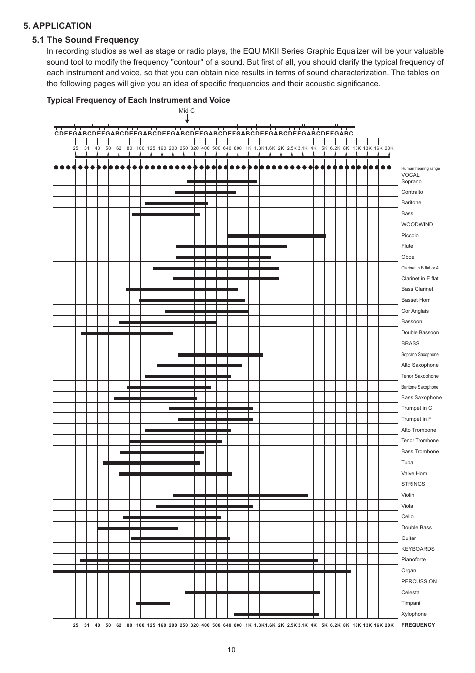 Application 5.1 the sound frequency | Nilfisk-ALTO EQU MKII Series User Manual | Page 11 / 15