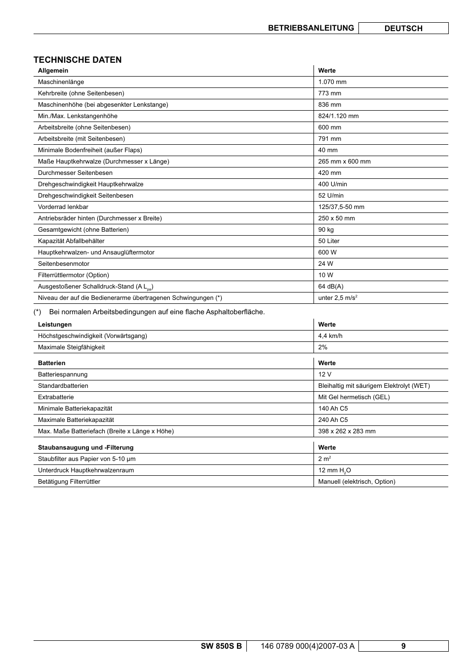 Technische daten | Nilfisk-ALTO SW 850S B User Manual | Page 12 / 104