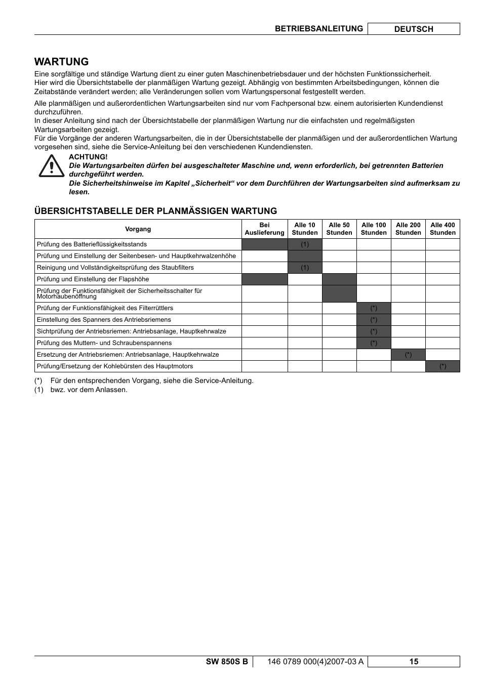 Wartung, Übersichtstabelle der planmässigen wartung | Nilfisk-ALTO SW 850S B User Manual | Page 18 / 104