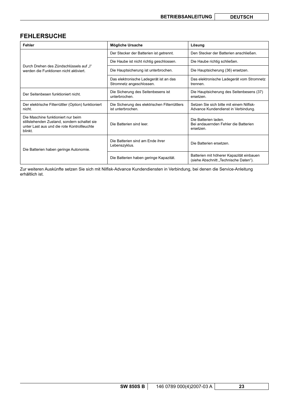 Fehlersuche | Nilfisk-ALTO SW 850S B User Manual | Page 26 / 104