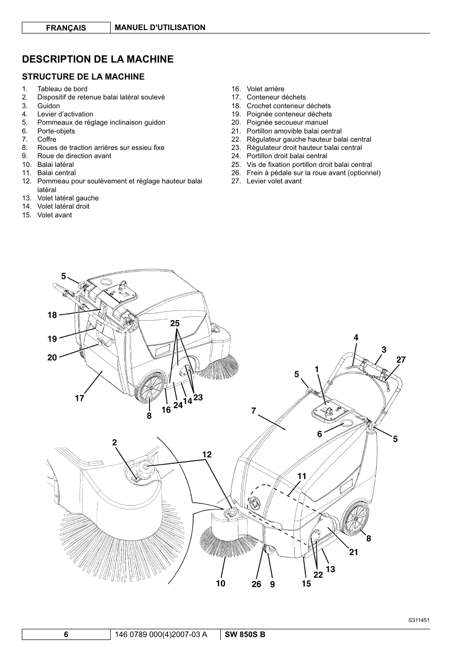Description de la machine | Nilfisk-ALTO SW 850S B User Manual | Page 33 / 104