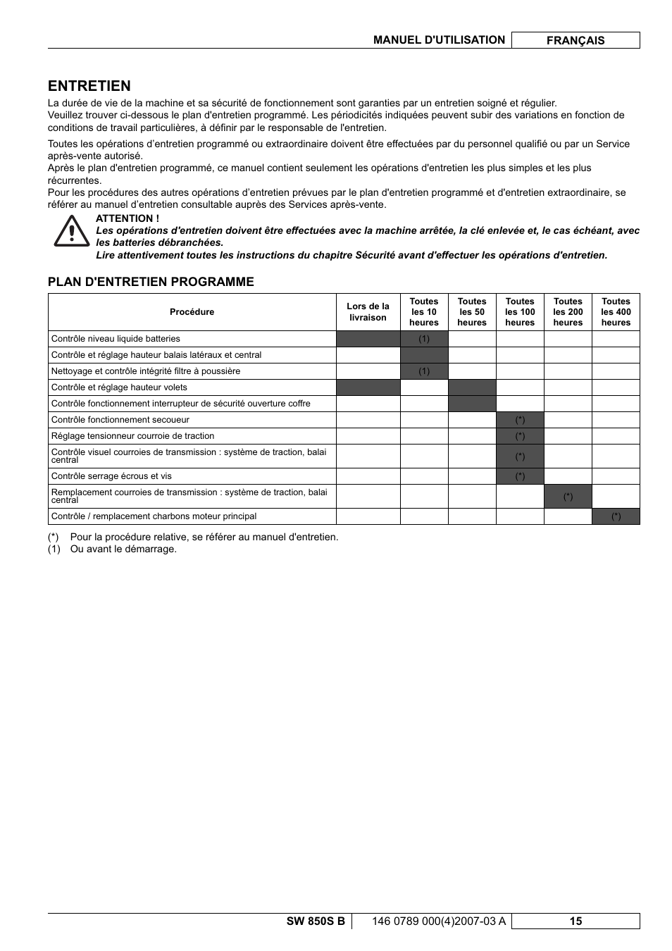 Entretien, Plan d'entretien programme | Nilfisk-ALTO SW 850S B User Manual | Page 42 / 104