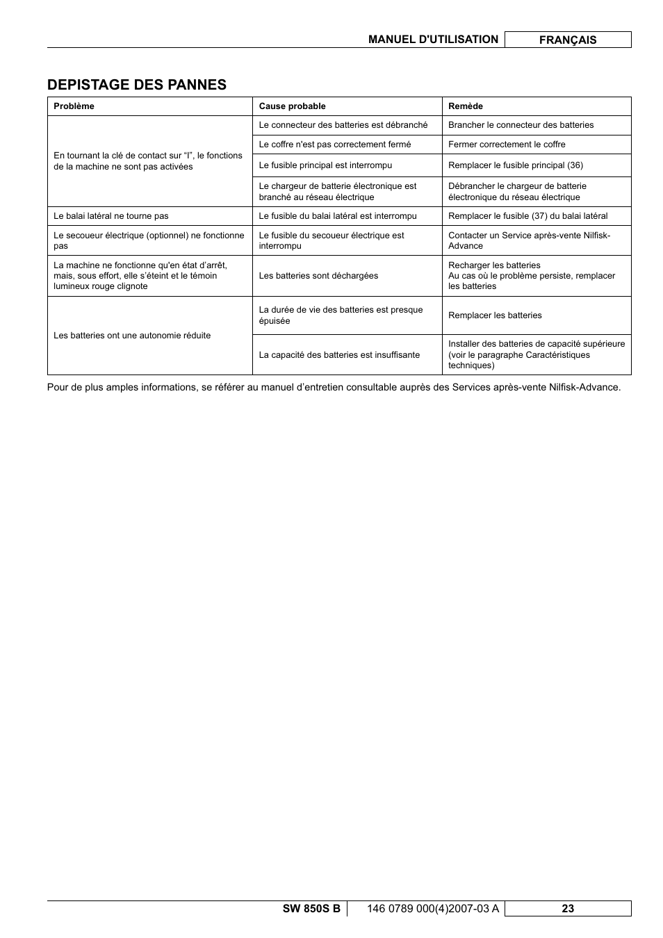 Depistage des pannes | Nilfisk-ALTO SW 850S B User Manual | Page 50 / 104