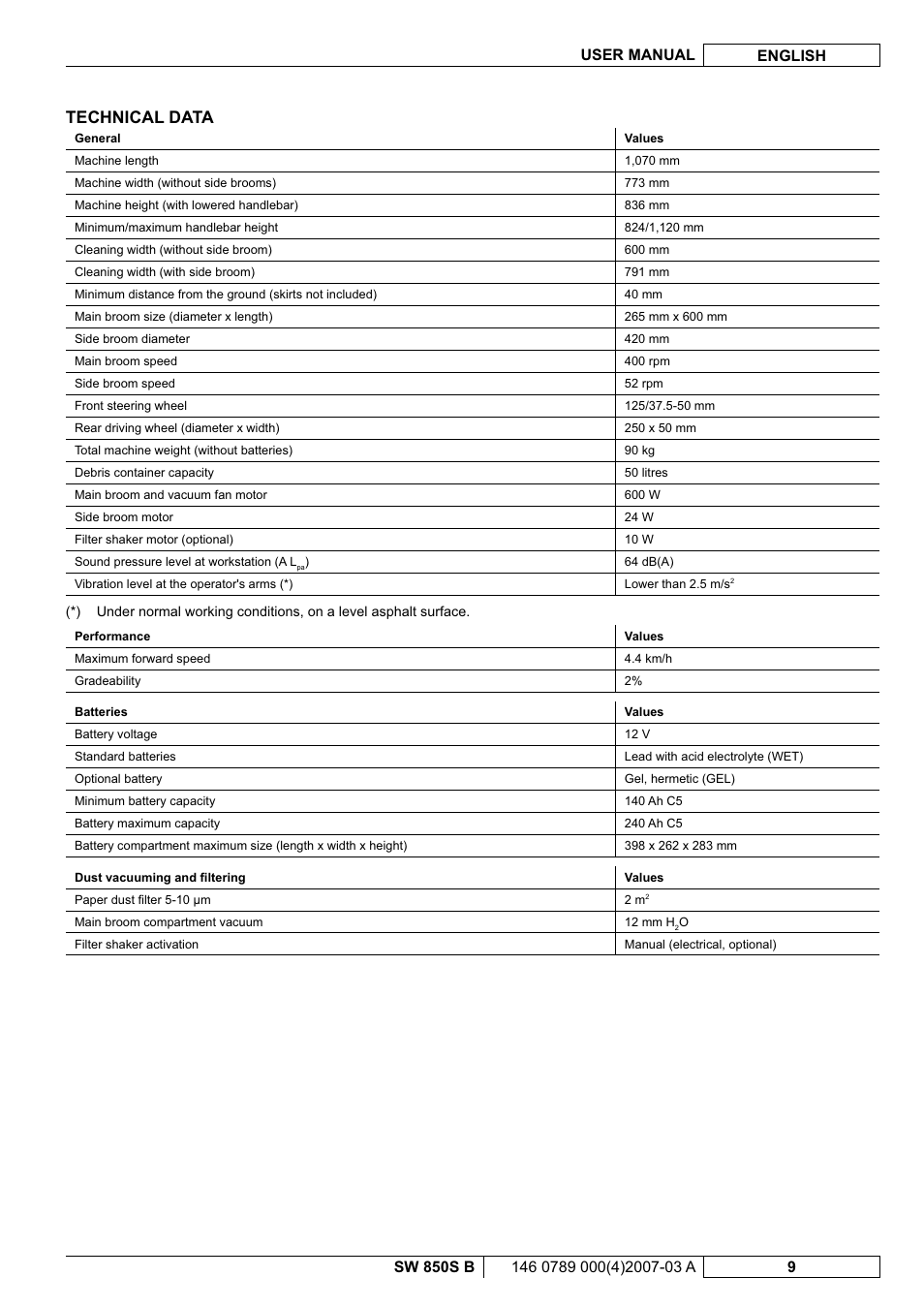 Technical data | Nilfisk-ALTO SW 850S B User Manual | Page 60 / 104