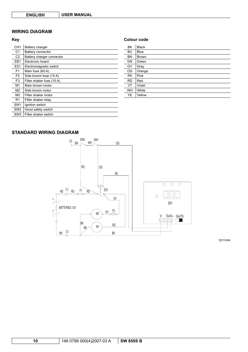 Wiring diagram, Standard wiring diagram | Nilfisk-ALTO SW 850S B User Manual | Page 61 / 104
