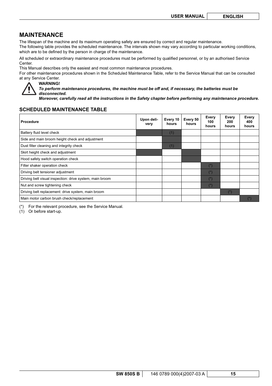 Maintenance, Scheduled maintenance table | Nilfisk-ALTO SW 850S B User Manual | Page 66 / 104
