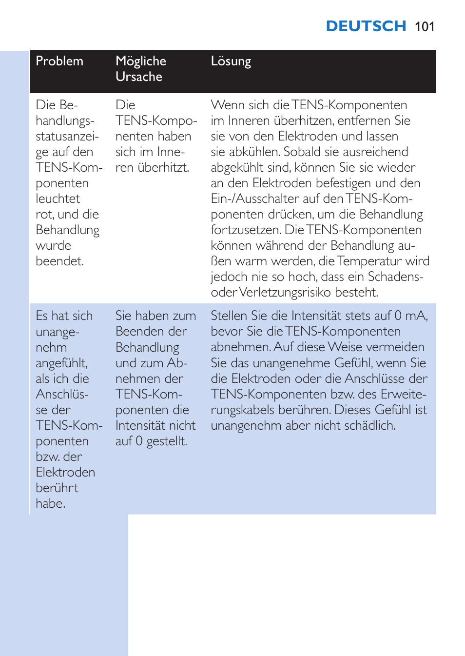 Philips TensRelief 12 selbstklebende Elektroden User Manual | Page 101 / 236