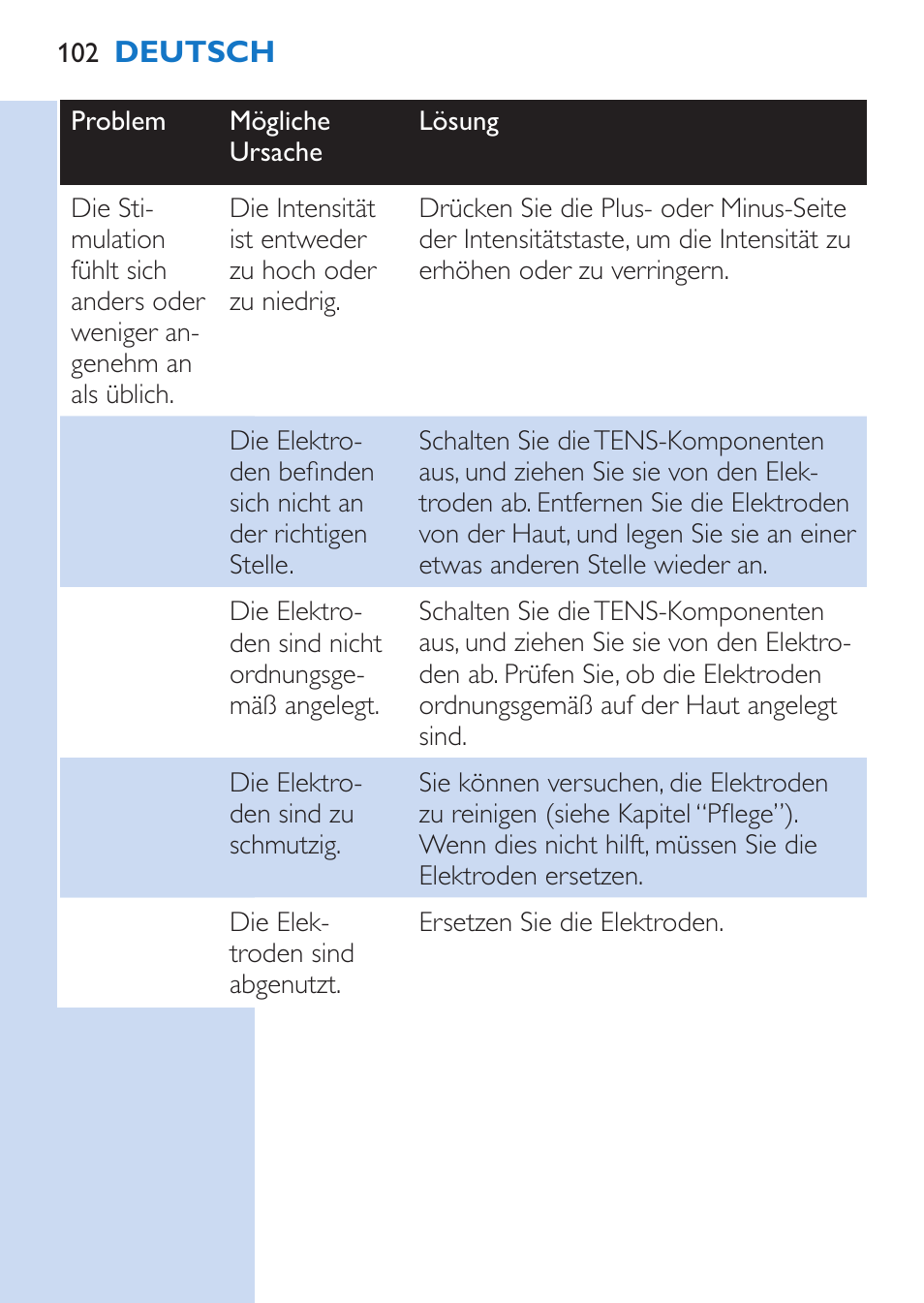 Philips TensRelief 12 selbstklebende Elektroden User Manual | Page 102 / 236