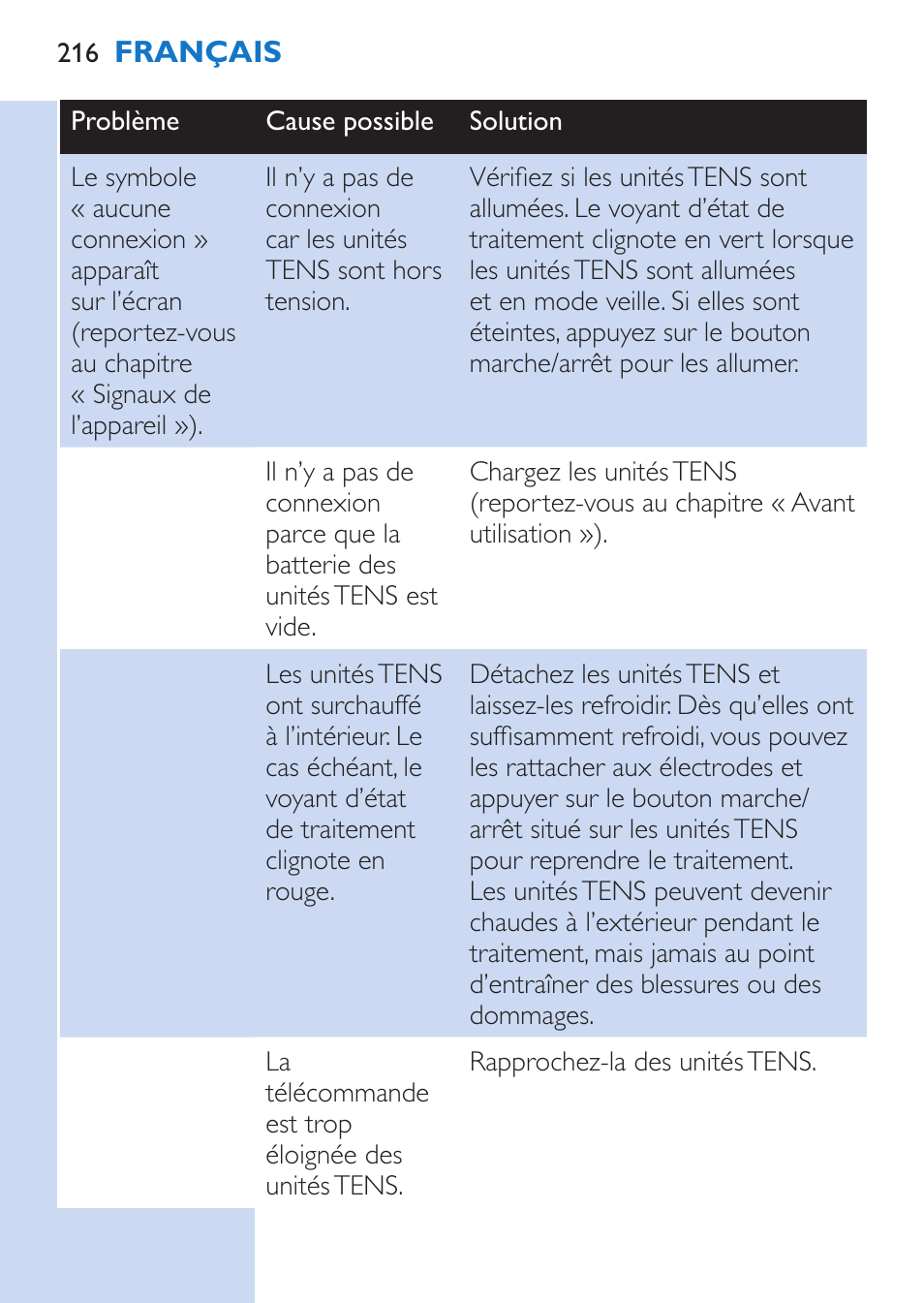 Philips TensRelief 12 selbstklebende Elektroden User Manual | Page 216 / 236