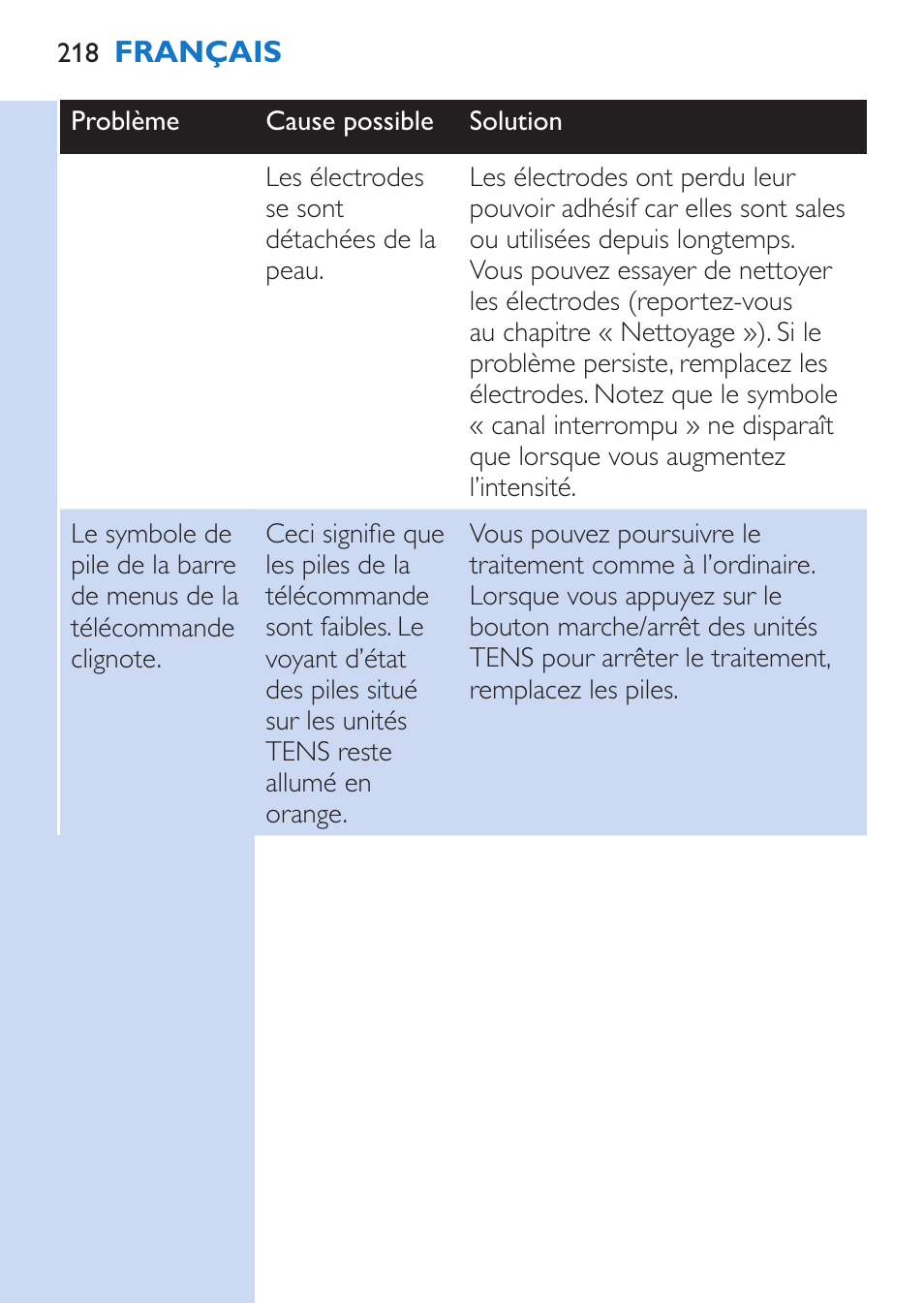 Philips TensRelief 12 selbstklebende Elektroden User Manual | Page 218 / 236