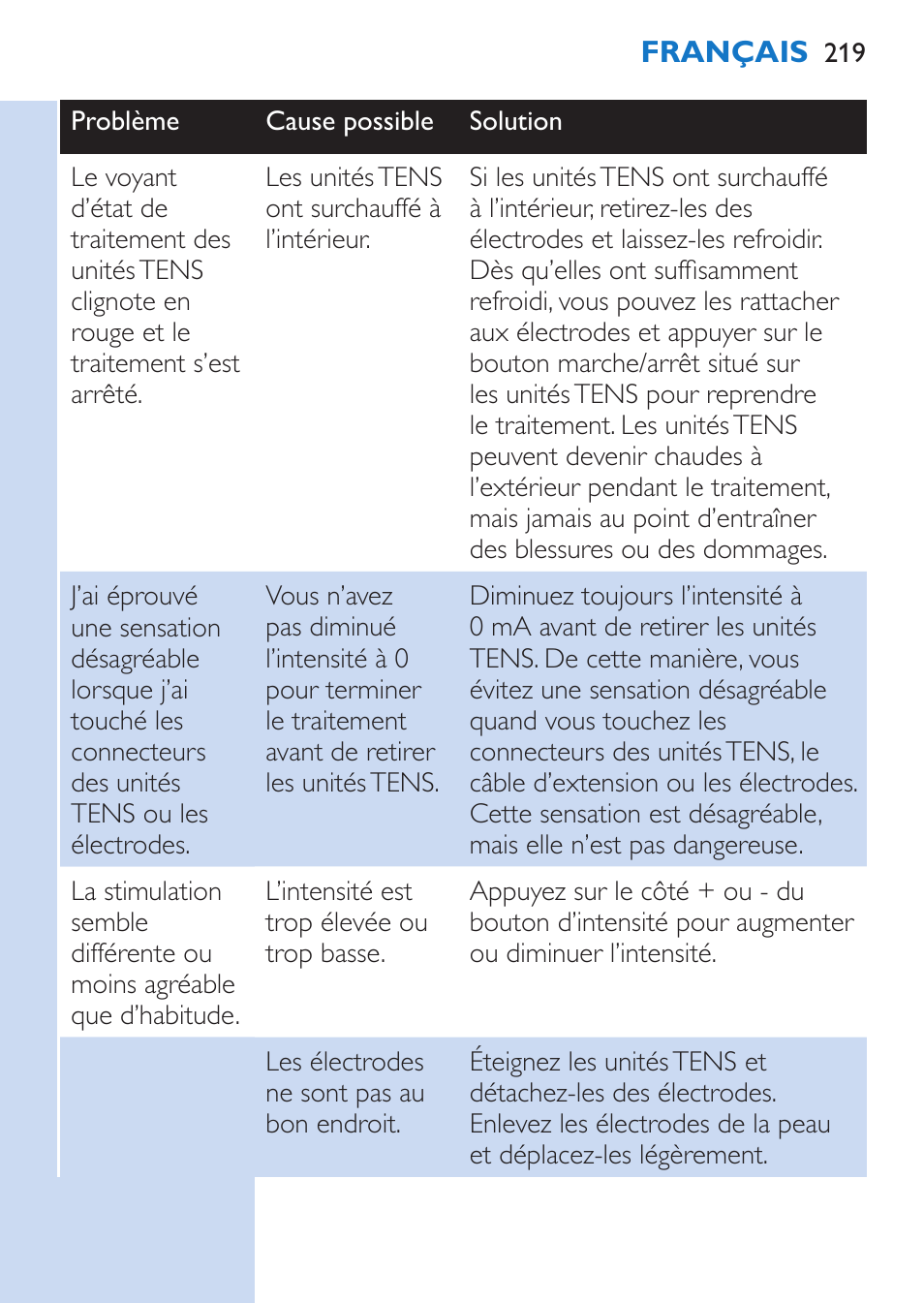 Philips TensRelief 12 selbstklebende Elektroden User Manual | Page 219 / 236