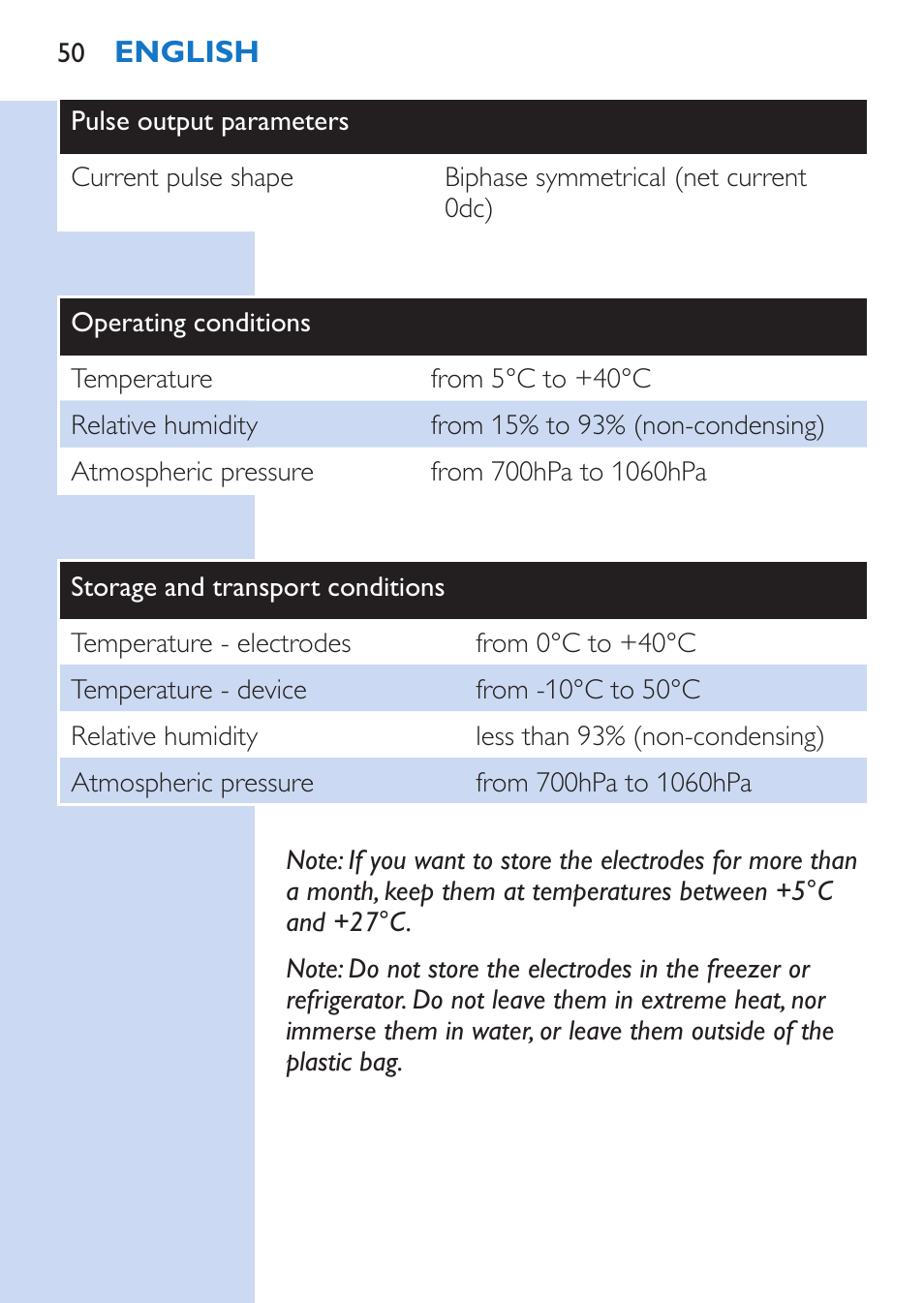 Philips TensRelief 12 selbstklebende Elektroden User Manual | Page 50 / 236