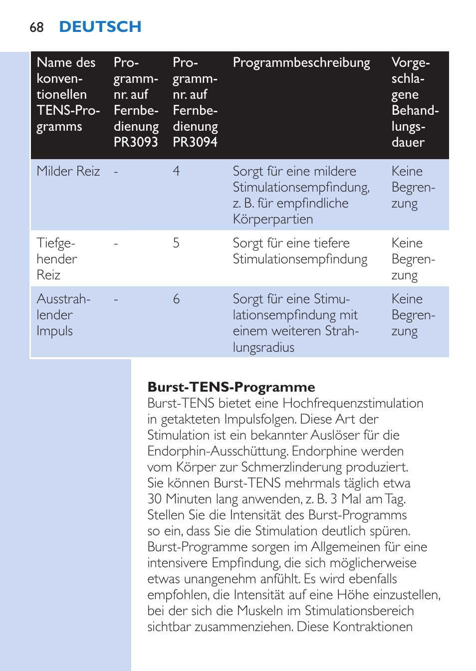 Philips TensRelief 12 selbstklebende Elektroden User Manual | Page 68 / 236