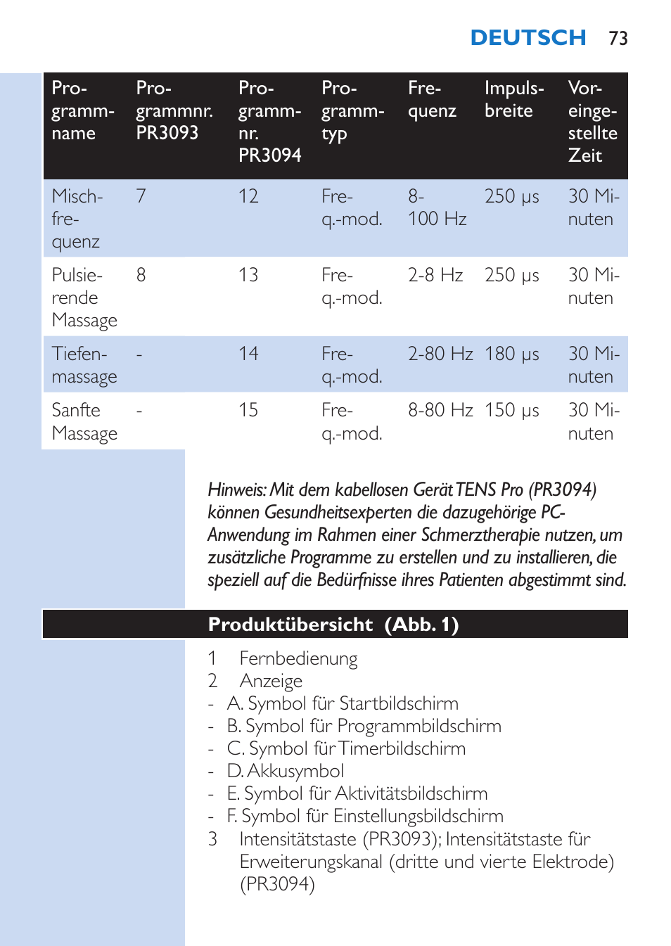 Philips TensRelief 12 selbstklebende Elektroden User Manual | Page 73 / 236