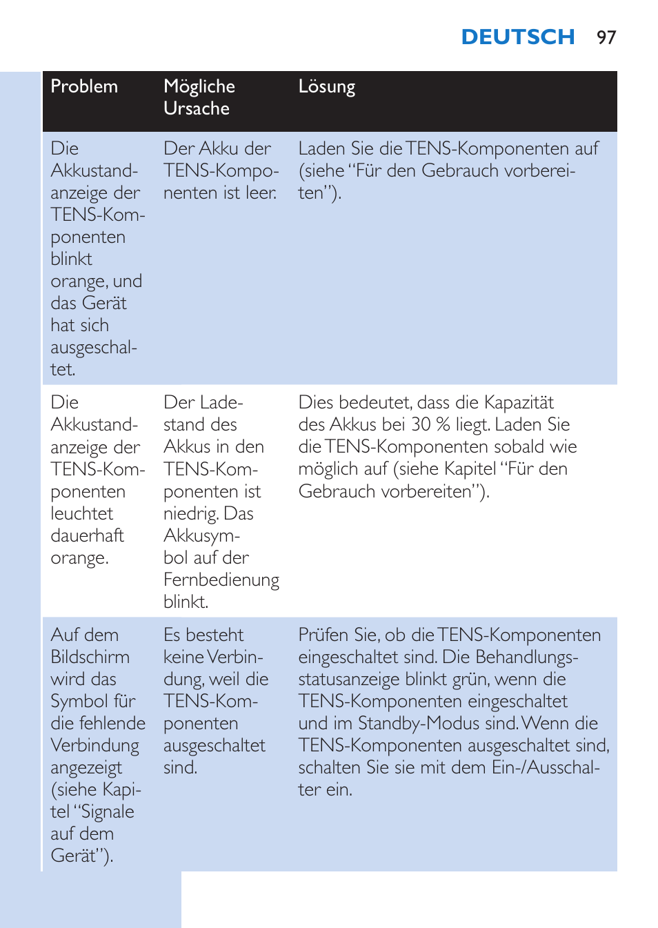 Philips TensRelief 12 selbstklebende Elektroden User Manual | Page 97 / 236