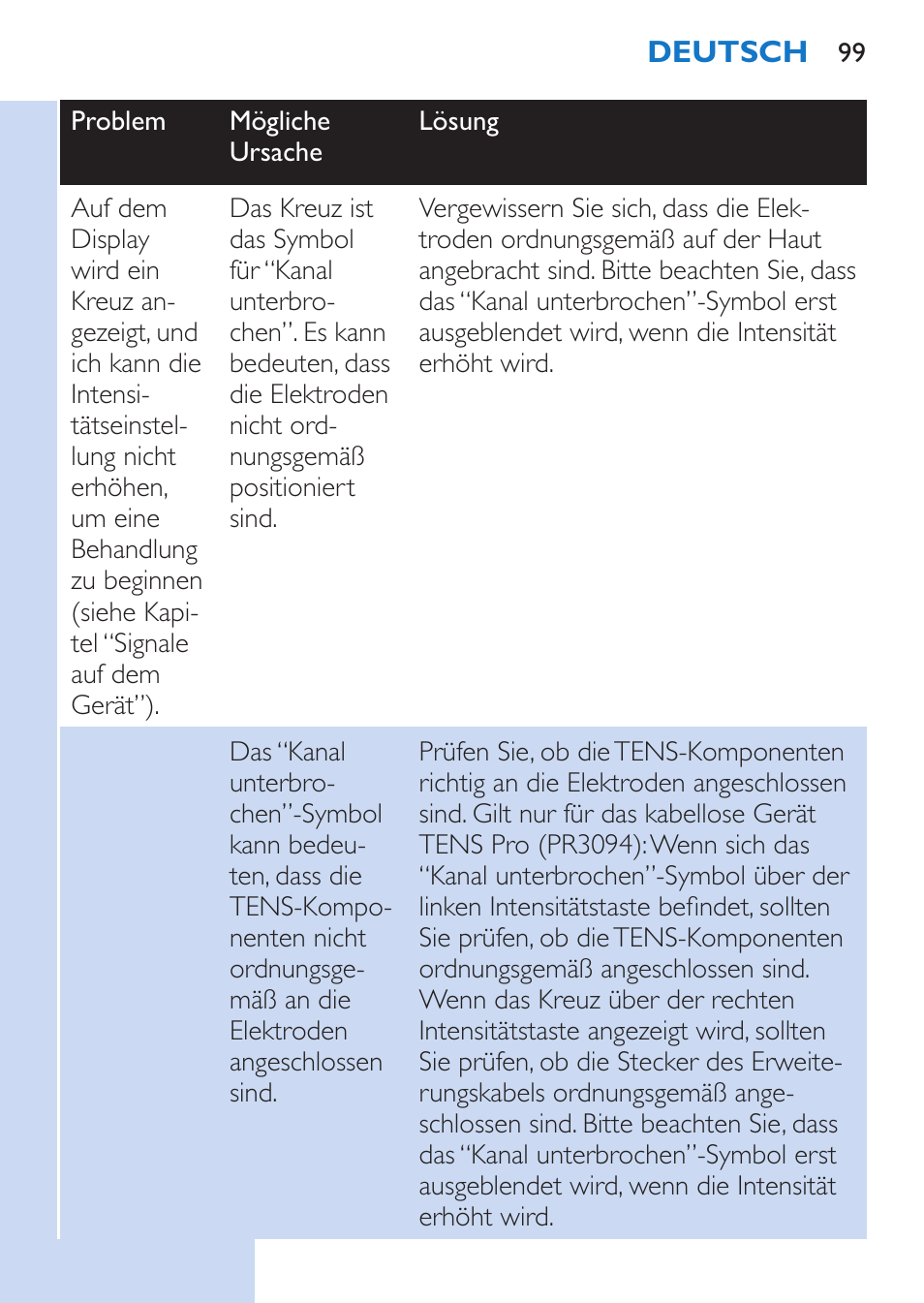 Philips TensRelief 12 selbstklebende Elektroden User Manual | Page 99 / 236