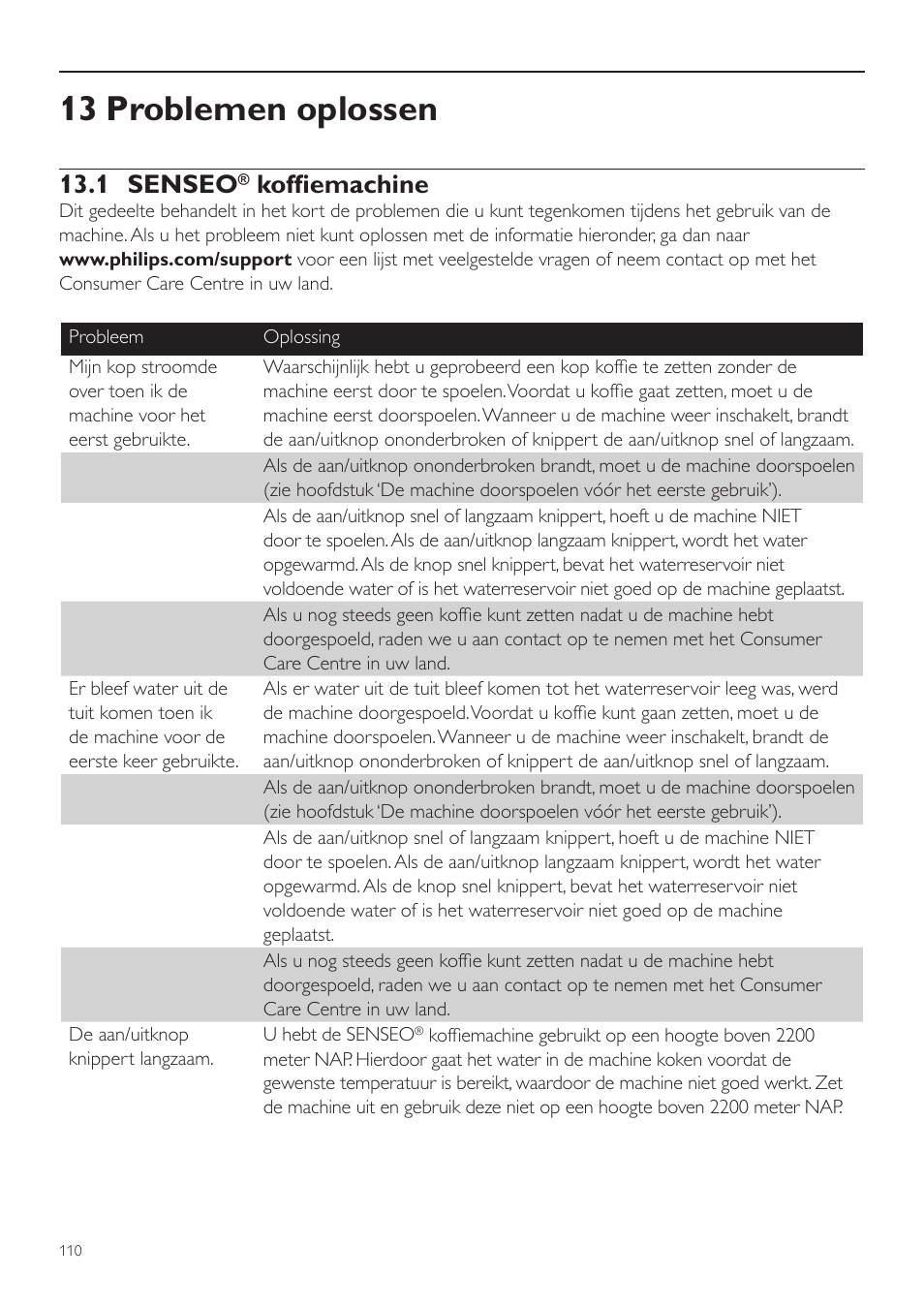 13 problemen oplossen, 1 senseo, Koffiemachine | Philips SENSEO® Twist Kaffeepadmaschine User Manual | Page 110 / 138