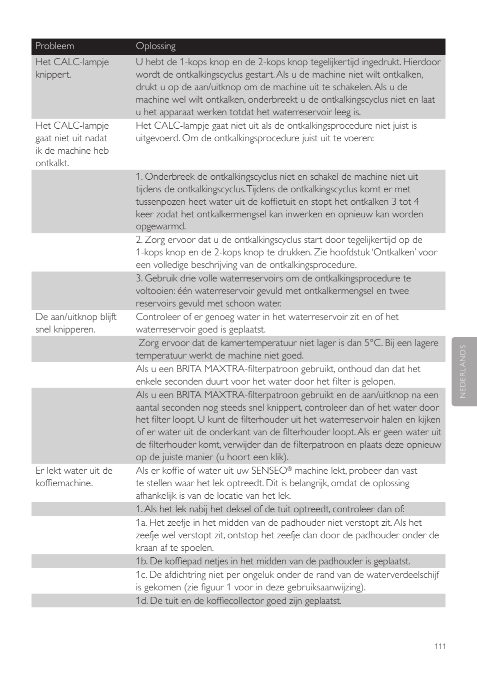 Philips SENSEO® Twist Kaffeepadmaschine User Manual | Page 111 / 138