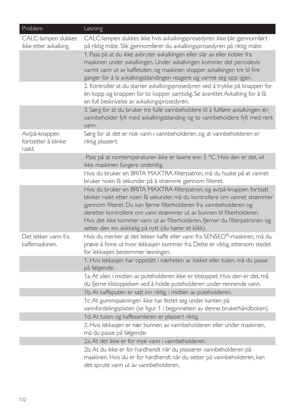 Philips SENSEO® Twist Kaffeepadmaschine User Manual | Page 132 / 138