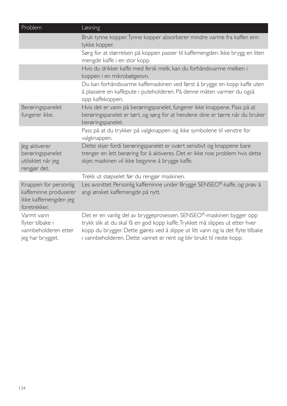 Philips SENSEO® Twist Kaffeepadmaschine User Manual | Page 134 / 138