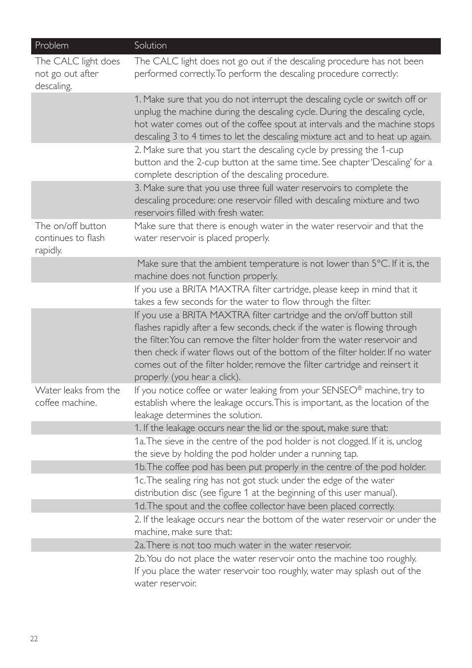 Philips SENSEO® Twist Kaffeepadmaschine User Manual | Page 22 / 138