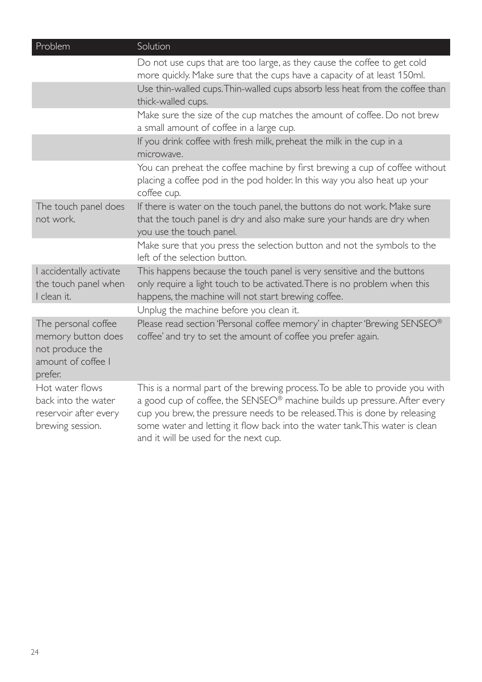 Philips SENSEO® Twist Kaffeepadmaschine User Manual | Page 24 / 138