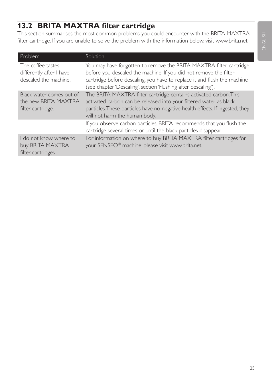2 brita maxtra filter cartridge | Philips SENSEO® Twist Kaffeepadmaschine User Manual | Page 25 / 138