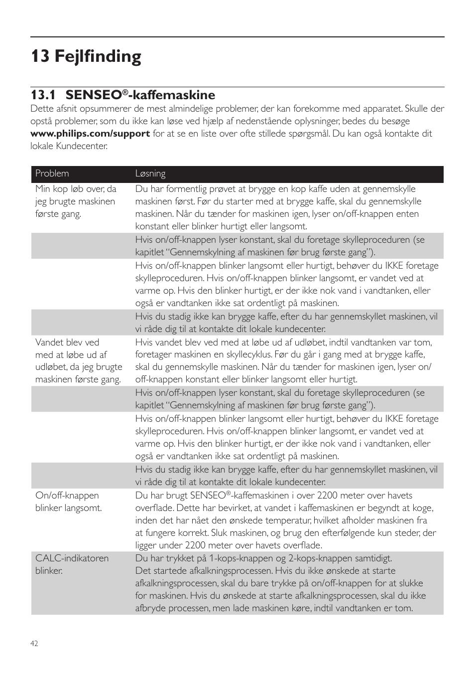13 fejlfinding, 1 senseo, Kaffemaskine | Philips SENSEO® Twist Kaffeepadmaschine User Manual | Page 42 / 138