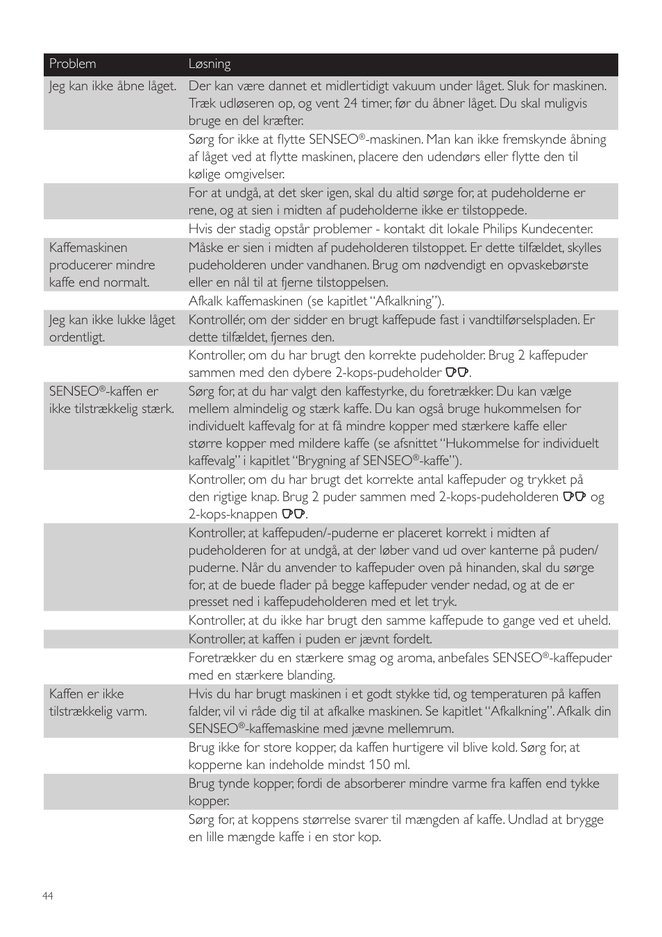 Philips SENSEO® Twist Kaffeepadmaschine User Manual | Page 44 / 138
