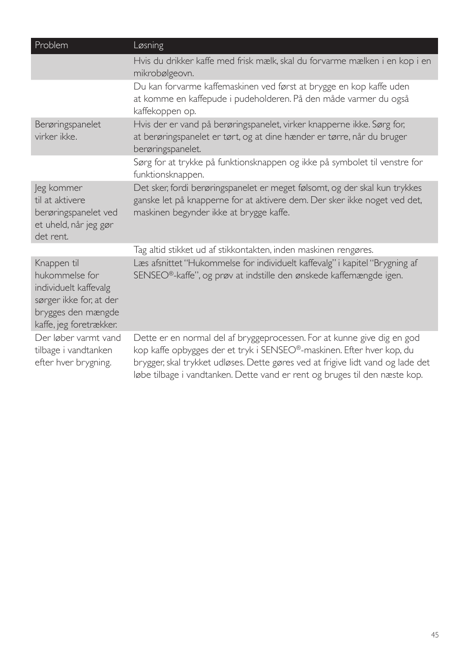 Philips SENSEO® Twist Kaffeepadmaschine User Manual | Page 45 / 138