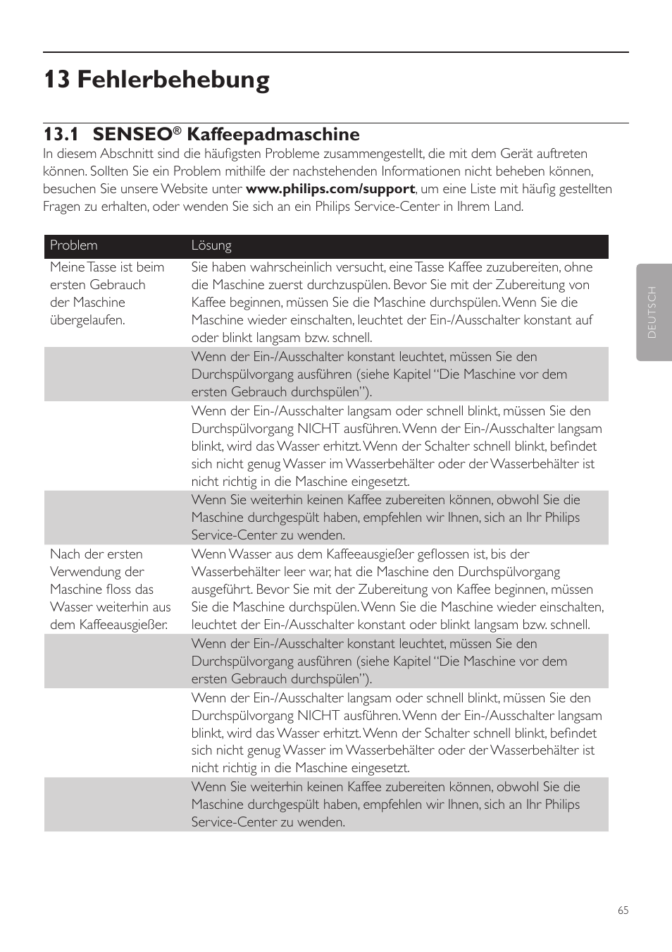 13 fehlerbehebung, 1 senseo, Kaffeepadmaschine | Philips SENSEO® Twist Kaffeepadmaschine User Manual | Page 65 / 138