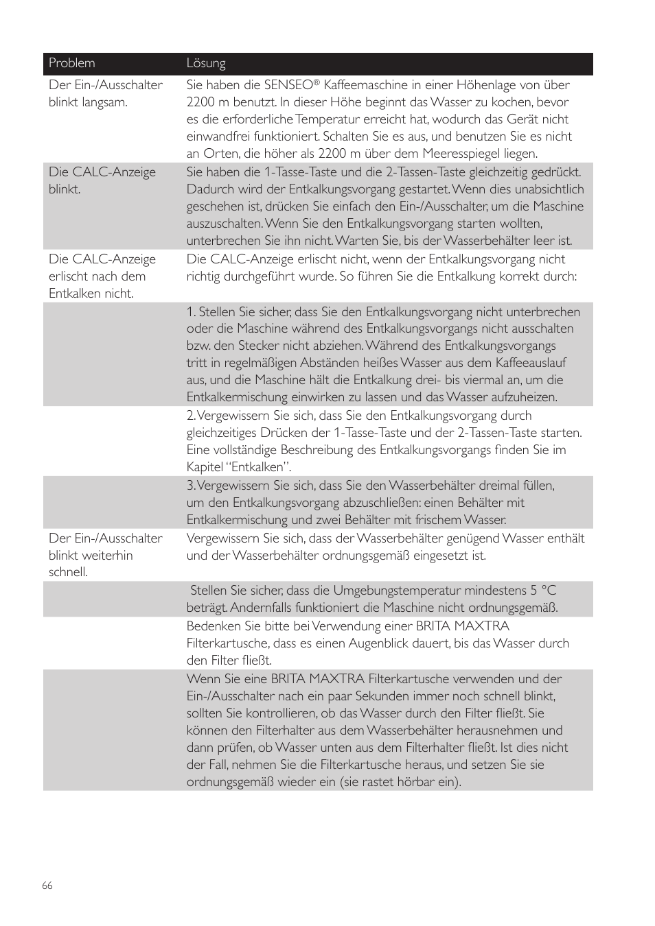 Philips SENSEO® Twist Kaffeepadmaschine User Manual | Page 66 / 138