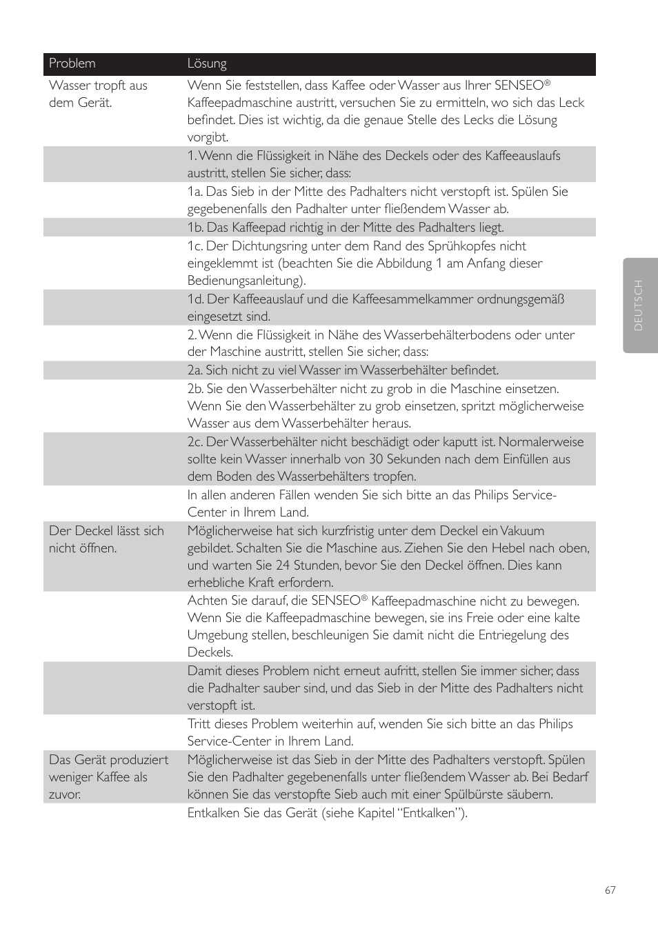 Philips SENSEO® Twist Kaffeepadmaschine User Manual | Page 67 / 138