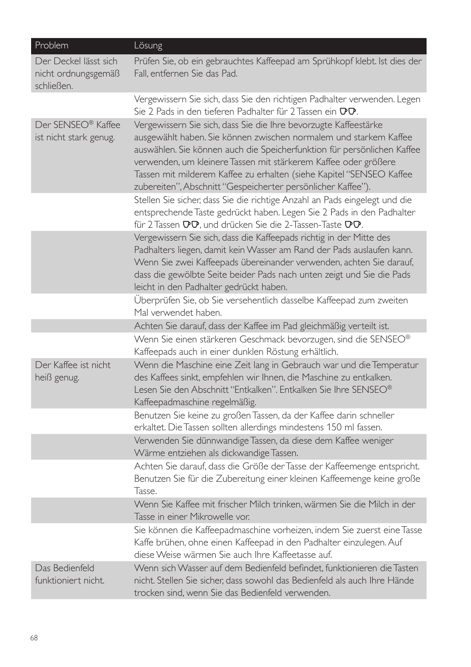 Philips SENSEO® Twist Kaffeepadmaschine User Manual | Page 68 / 138