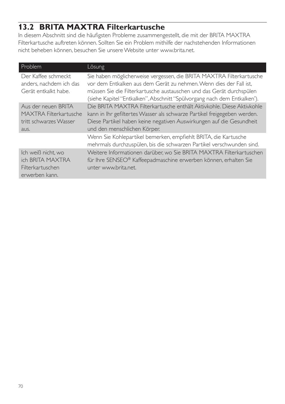 2 brita maxtra filterkartusche | Philips SENSEO® Twist Kaffeepadmaschine User Manual | Page 70 / 138