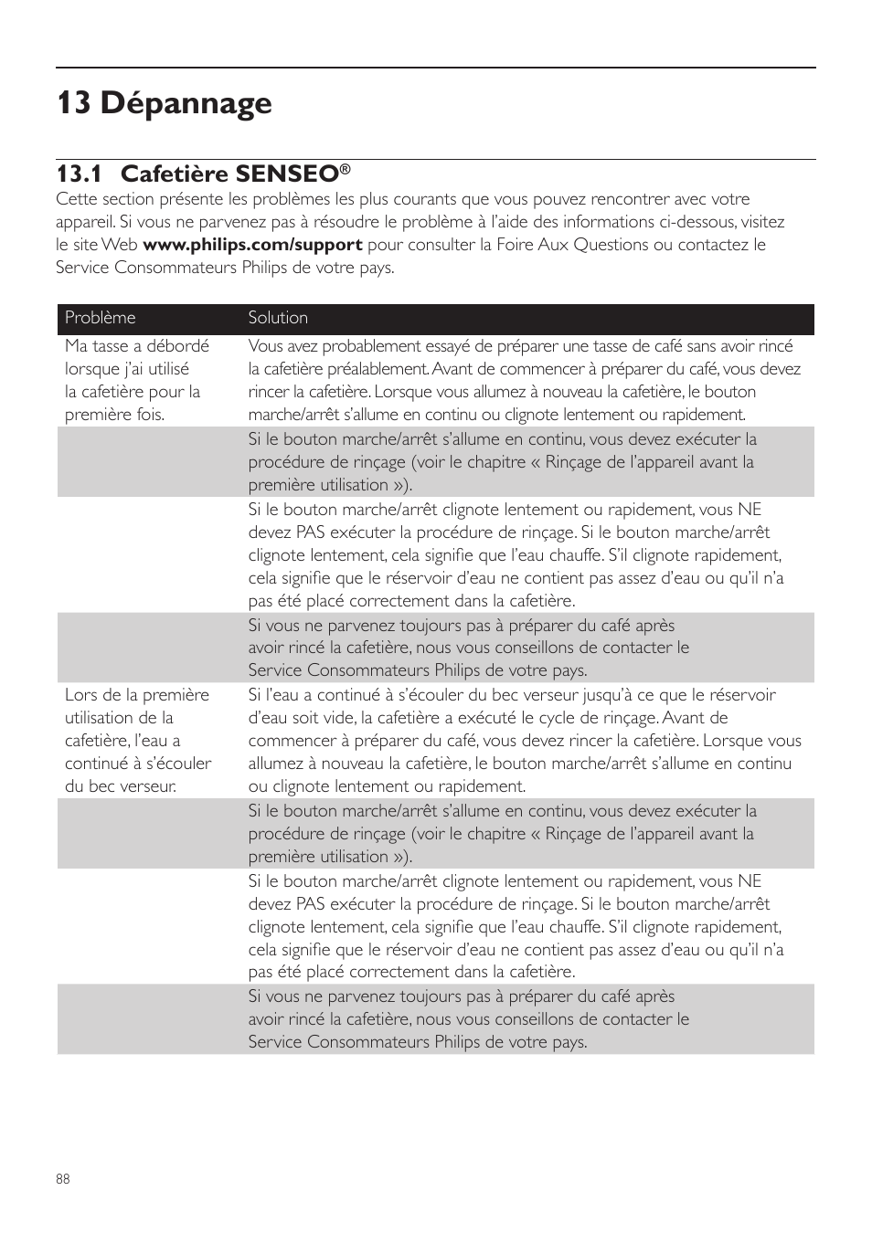 13 dépannage, 1 cafetière senseo | Philips SENSEO® Twist Kaffeepadmaschine User Manual | Page 88 / 138