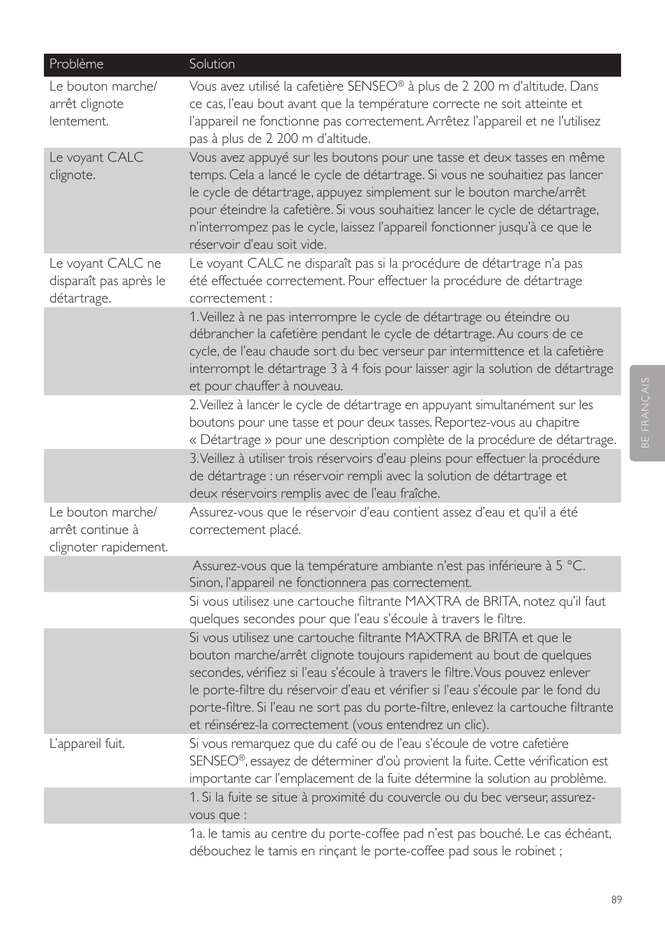 Philips SENSEO® Twist Kaffeepadmaschine User Manual | Page 89 / 138