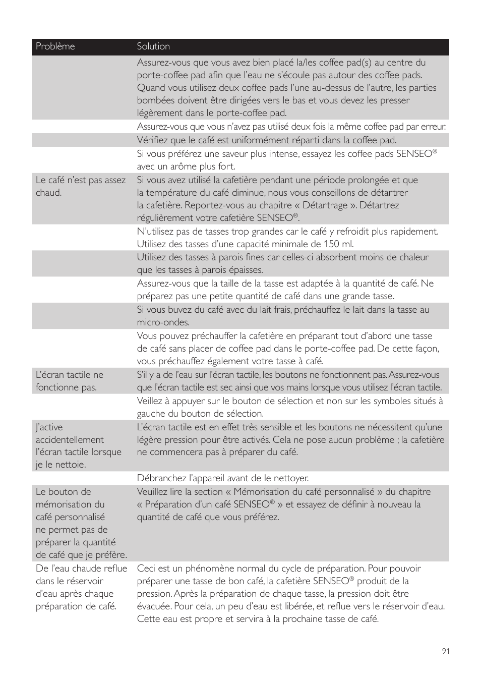 Philips SENSEO® Twist Kaffeepadmaschine User Manual | Page 91 / 138